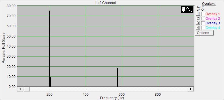 Fourier Analyse von Klangschale Bengalen N°27