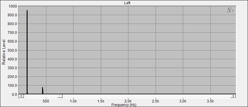 Fourier Analyse von Klangschale Bengalen N°30