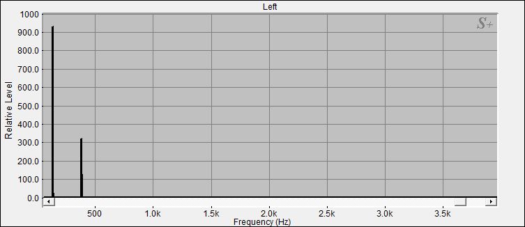 Fourier Analyse von Klangschale Bengalen N°31