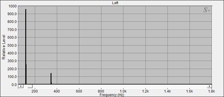 Fourier Analyse von Klangschale Bengalen N°32
