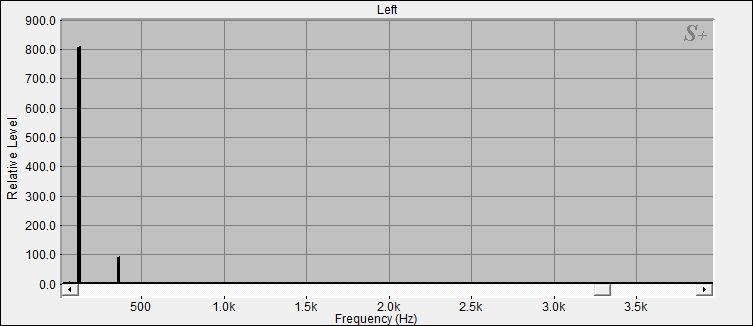 Fourier Analyse von Klangschale Bengalen N°34