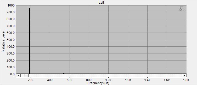 Fourier Analyse von Klangschale Bengalen N°36