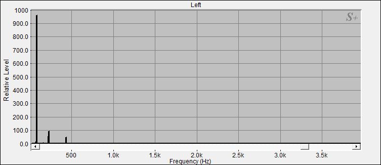 Fourier Analyse von Klangschale Bengalen N°38