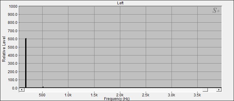 Fourier Analyse von Klangschale Bengalen N°4