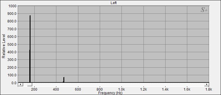 Fourier Analyse von Klangschale Bengalen N°40