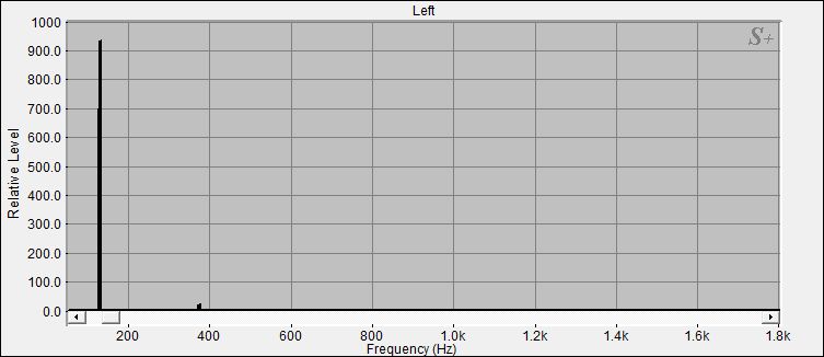 Fourier Analyse von Klangschale Bengalen N°5