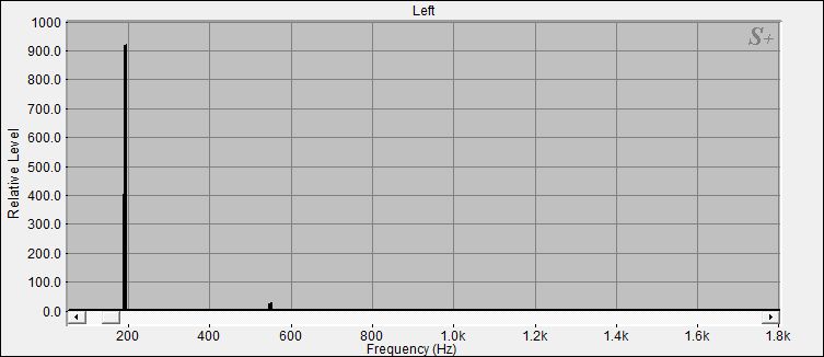 Fourier Analyse von Klangschale Bengalen N°6