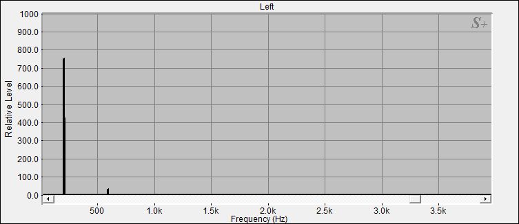 Fourier Analyse von Klangschale Bengalen N°8
