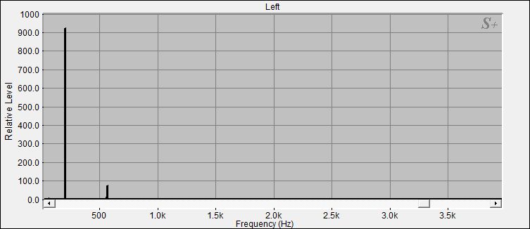 Fourier Analyse von Klangschale Bengalen N°9