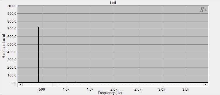 Fourier Analyse von Klangschale Nepal N°11