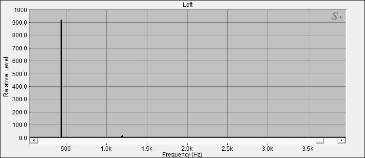 Fourier Analyse von Klangschale Nepal N°14