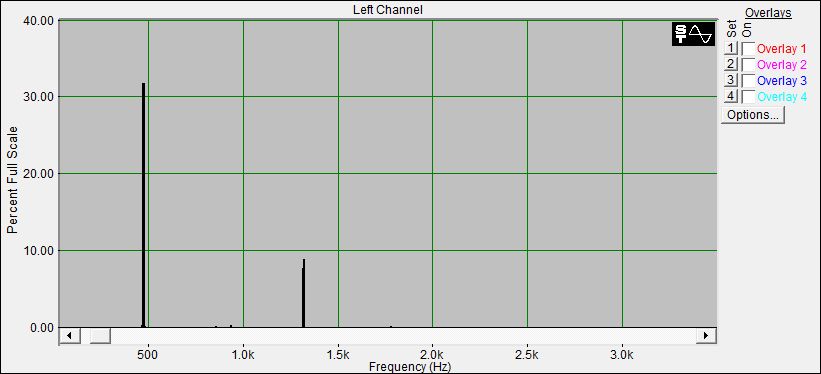 Fourier Analyse von Klangschale Nepal N°17