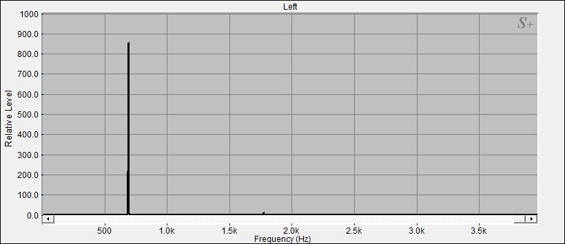 Fourier Analyse von Klangschale Nepal N°18