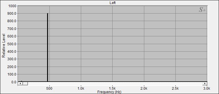 Fourier Analyse von Klangschale Nepal N°2