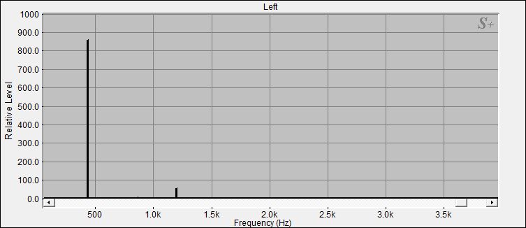 Fourier Analyse von Klangschale Nepal N°24