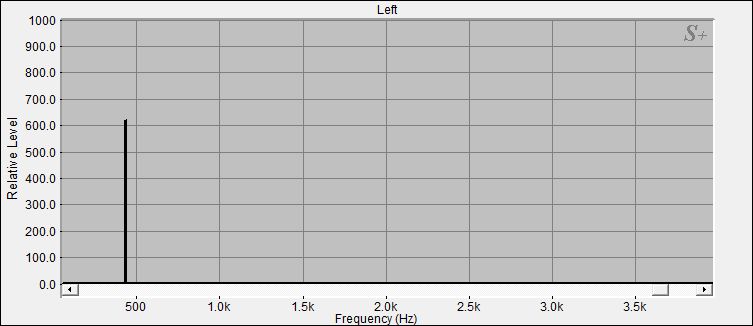 Fourier Analyse von Klangschale Nepal N°32