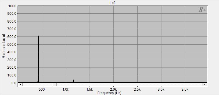 Fourier Analyse von Klangschale Nepal N°33