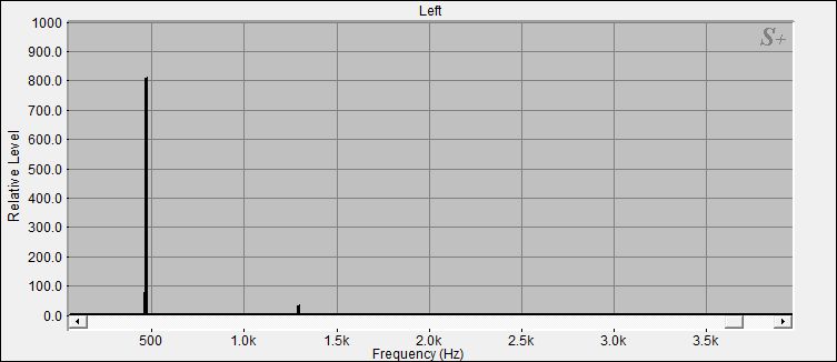 Fourier Analyse von Klangschale Nepal N°34