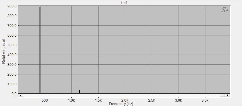 Fourier Analyse von Klangschale Nepal N°35