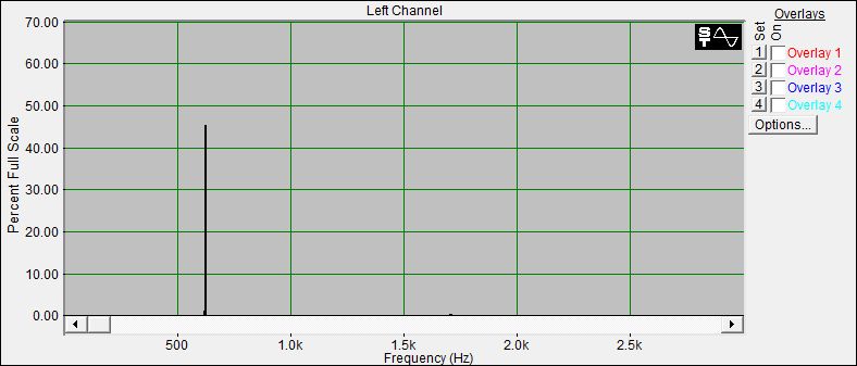 Fourier Analyse von Klangschale Nepal N°40