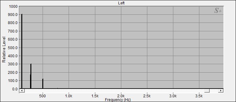 Fourier Analyse von Klangschale Nepal N°41
