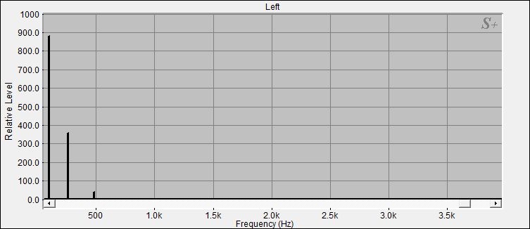 Fourier Analyse von Klangschale Nepal N°42