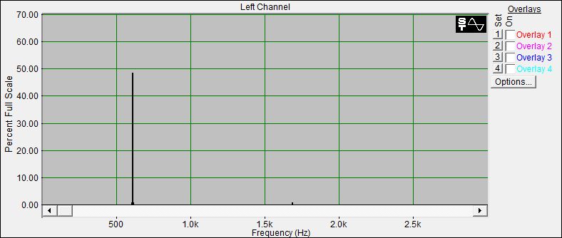 Fourier Analyse von Klangschale Nepal N°5