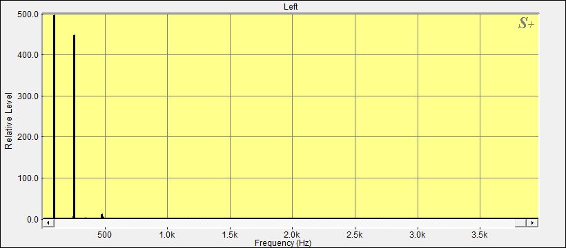 Fourier Analyse von Klangschale Nepal N°50