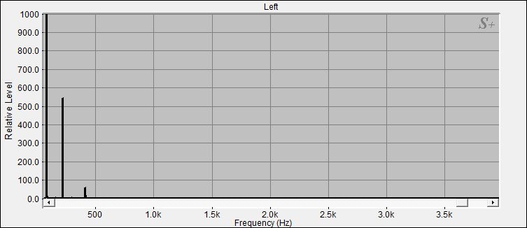 Fourier Analyse von Klangschale Nepal N°52