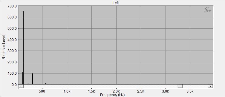 Fourier Analyse von Klangschale Nepal N°53