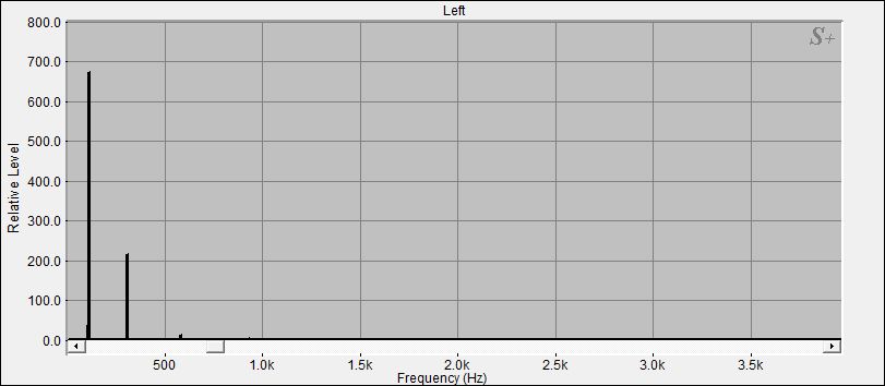 Fourier Analyse von Klangschale Nepal N°54