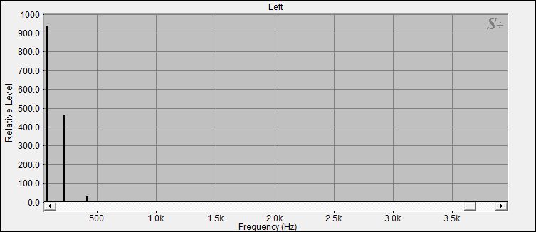 Fourier Analyse von Klangschale Nepal N°55