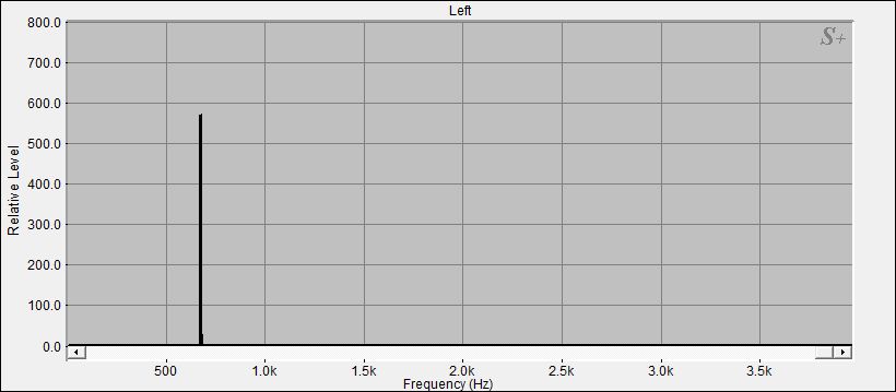 Fourier Analyse von Klangschale Nepal N°6