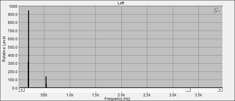 Fourier Analyse von Klangschale Orissa N°1