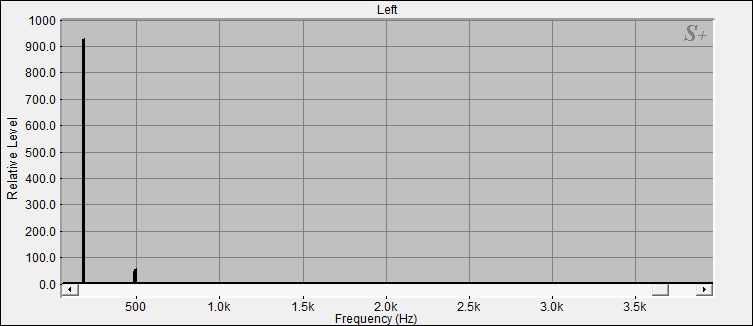 Fourier Analyse von Klangschale Orissa N°10