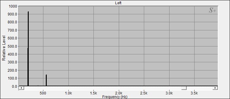 Fourier Analyse von Klangschale Orissa N°13