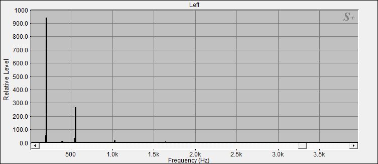 Fourier Analyse von Klangschale Orissa N°15