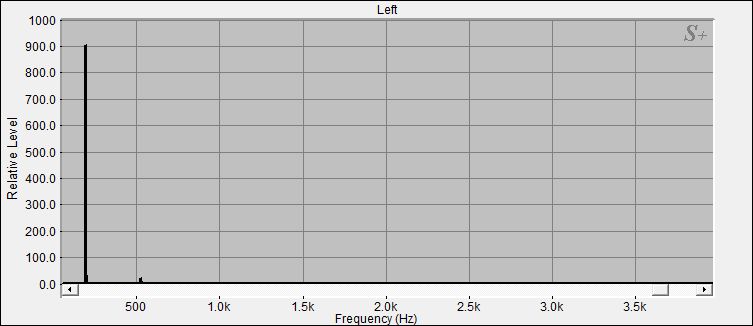 Fourier Analyse von Klangschale Orissa N°16