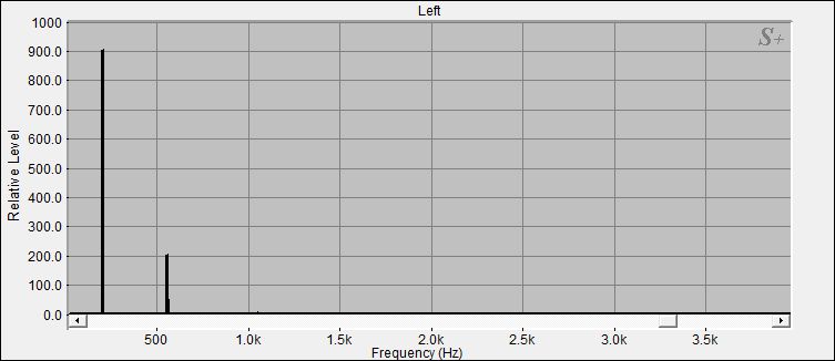 Fourier Analyse von Klangschale Orissa N°20