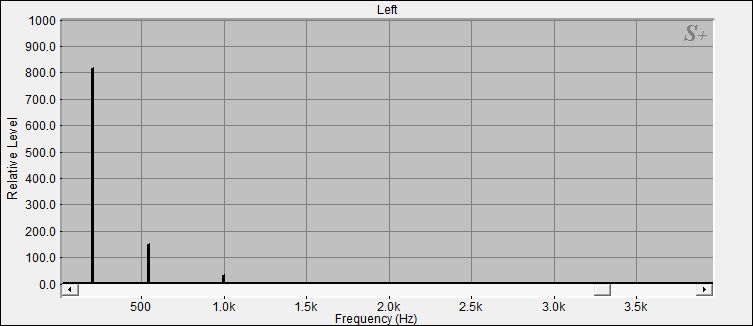 Fourier Analyse von Klangschale Orissa N°21