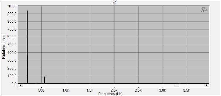 Fourier Analyse von Klangschale Orissa N°25