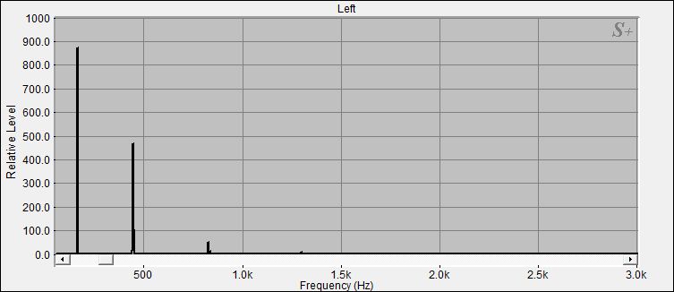 Fourier Analyse von Klangschale Orissa N°26