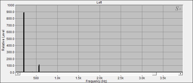 Fourier Analyse von Klangschale Orissa N°28