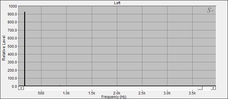 Fourier Analyse von Klangschale Orissa N°3