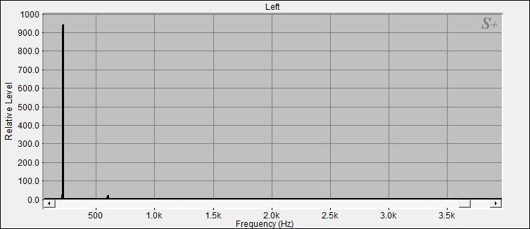 Fourier Analyse von Klangschale Orissa N°30