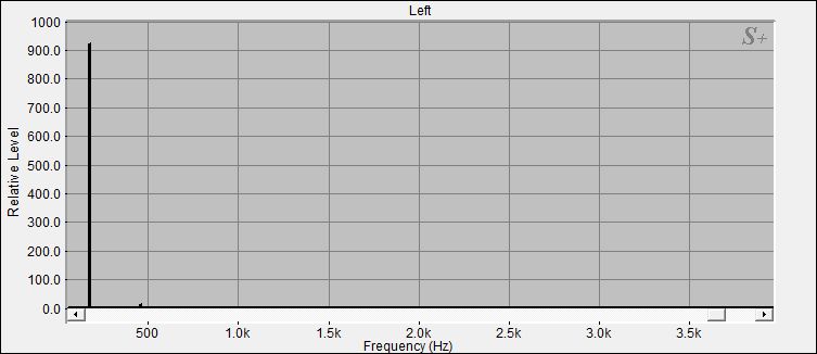 Fourier Analyse von Klangschale Orissa N°31
