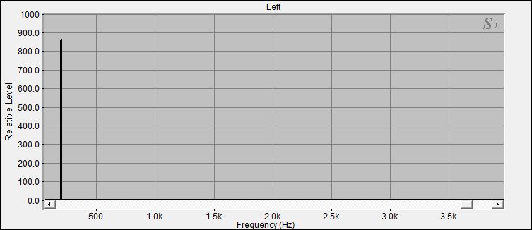 Fourier Analyse von Klangschale Orissa N°5