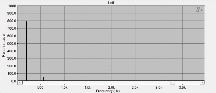 Fourier Analyse von Klangschale Orissa N°7
