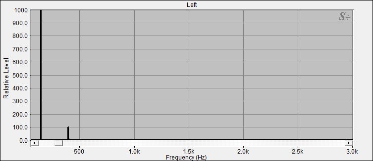 Fourier Analyse von Klangschale Orissa N°8
