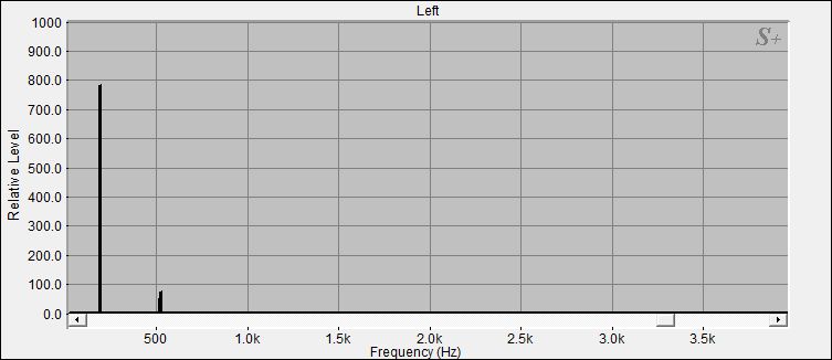 Fourier Analyse von Klangschale Orissa N°9